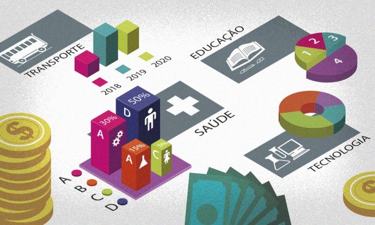 Comissão da reforma tributária vota parecer nesta quinta