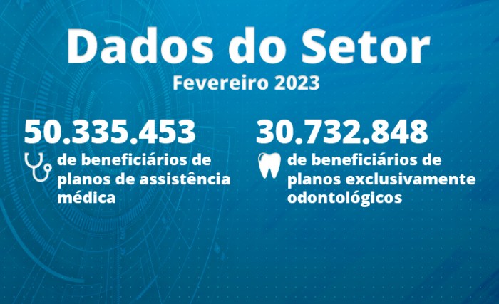 Fevereiro: evolução de beneficiários em planos odontológicos segue em crescimento