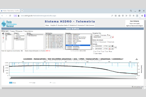 Sistema Hidro-Telemetria está disponível para usuários(as)